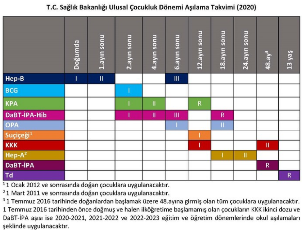 Aşı Takvimi 2020